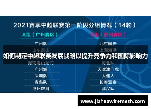 如何制定中超联赛发展战略以提升竞争力和国际影响力