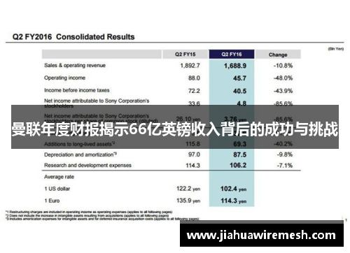 曼联年度财报揭示66亿英镑收入背后的成功与挑战