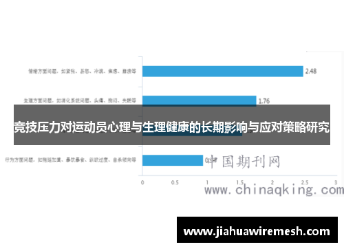 竞技压力对运动员心理与生理健康的长期影响与应对策略研究
