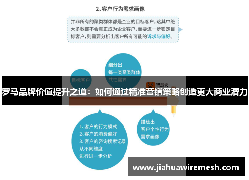 罗马品牌价值提升之道：如何通过精准营销策略创造更大商业潜力