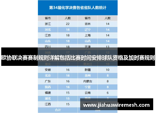 欧协联决赛赛制规则详解包括比赛时间安排球队资格及加时赛规则