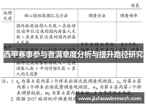 西甲赛事参与者满意度分析与提升路径研究
